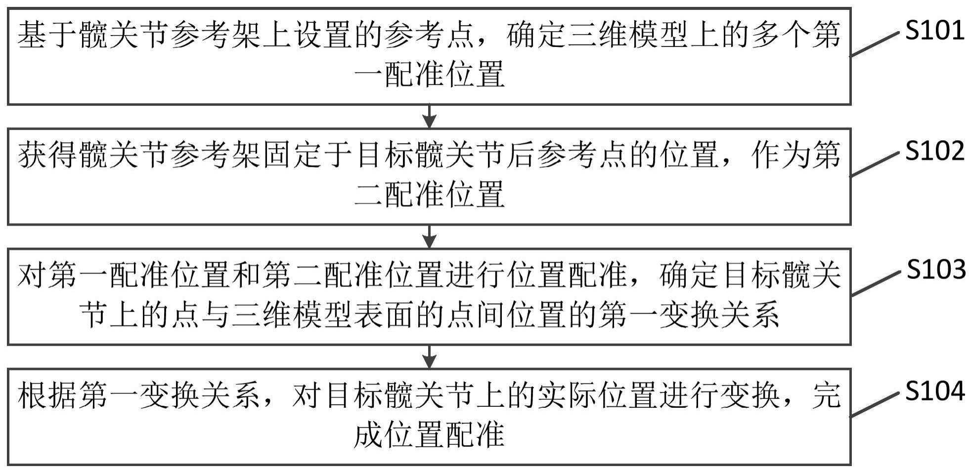 一种髋关节位置配准方法、装置、电子设备及存储介质与流程