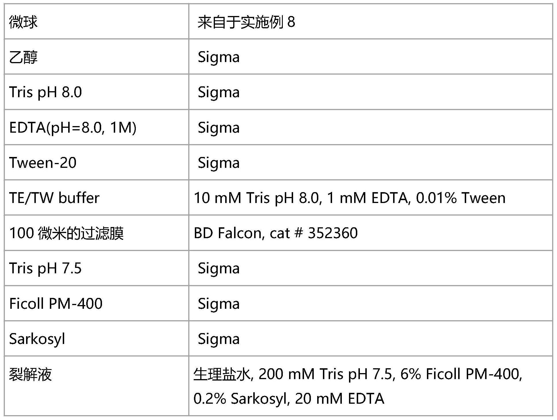 一种打破泊松分布形成反应隔室群的方法