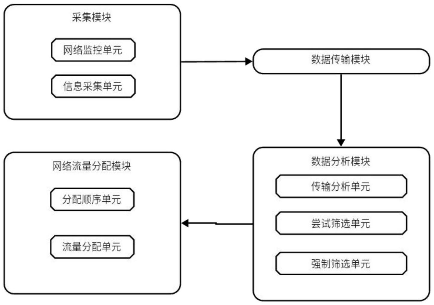 一种基于数据分析的多维数据分析系统及方法与流程