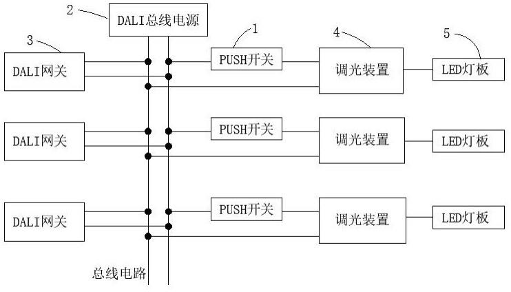 一种同时支持PUSH调光和DALI调光的系统的制作方法