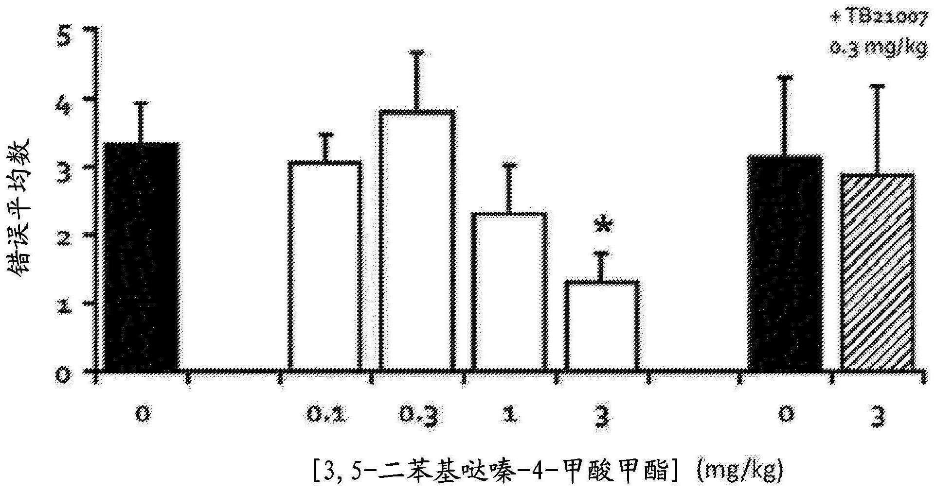 用于治疗认知损害的苯并二氮杂环庚三烯衍生物，组合物和方法与流程