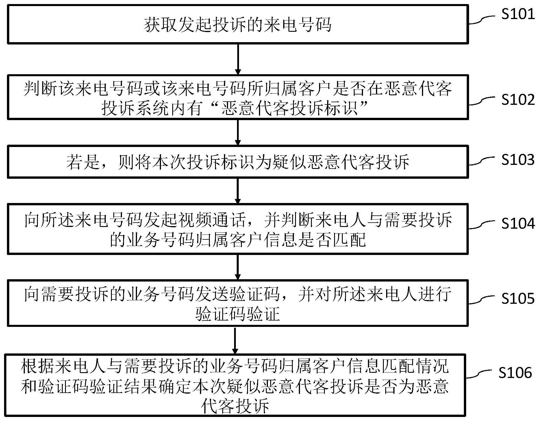 恶意代客投诉识别方法、系统、电子设备及存储介质与流程