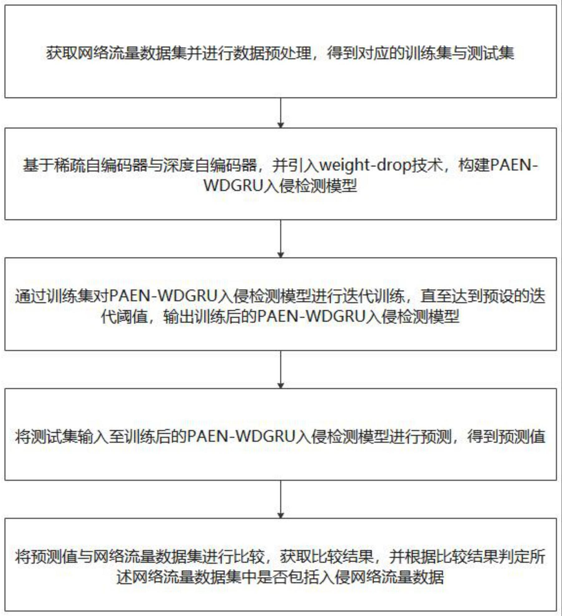 基于并行自编码器与权重丢弃的网络入侵检测方法及系统