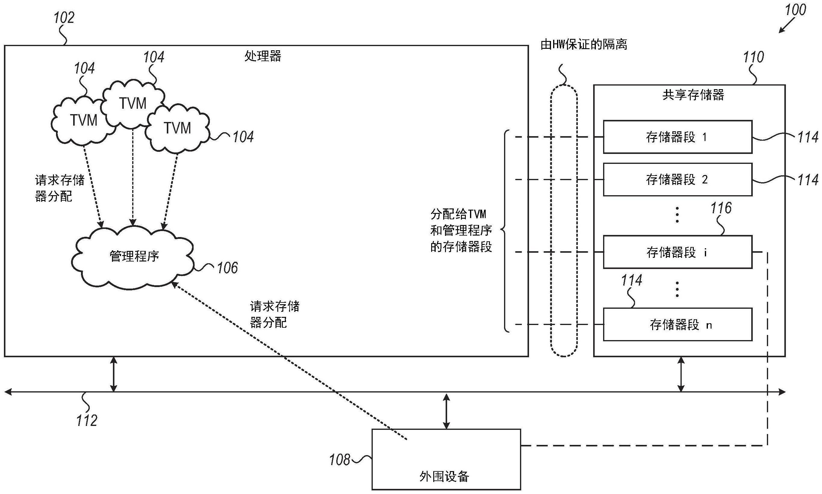 利用设备存储器隔离的机密计算的制作方法