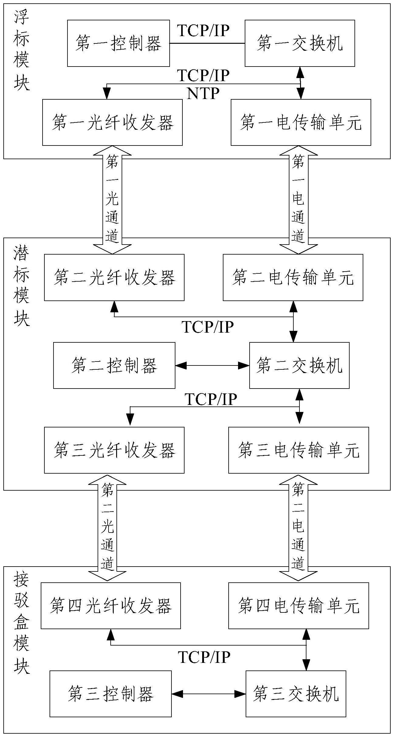 水体通讯架构的制作方法