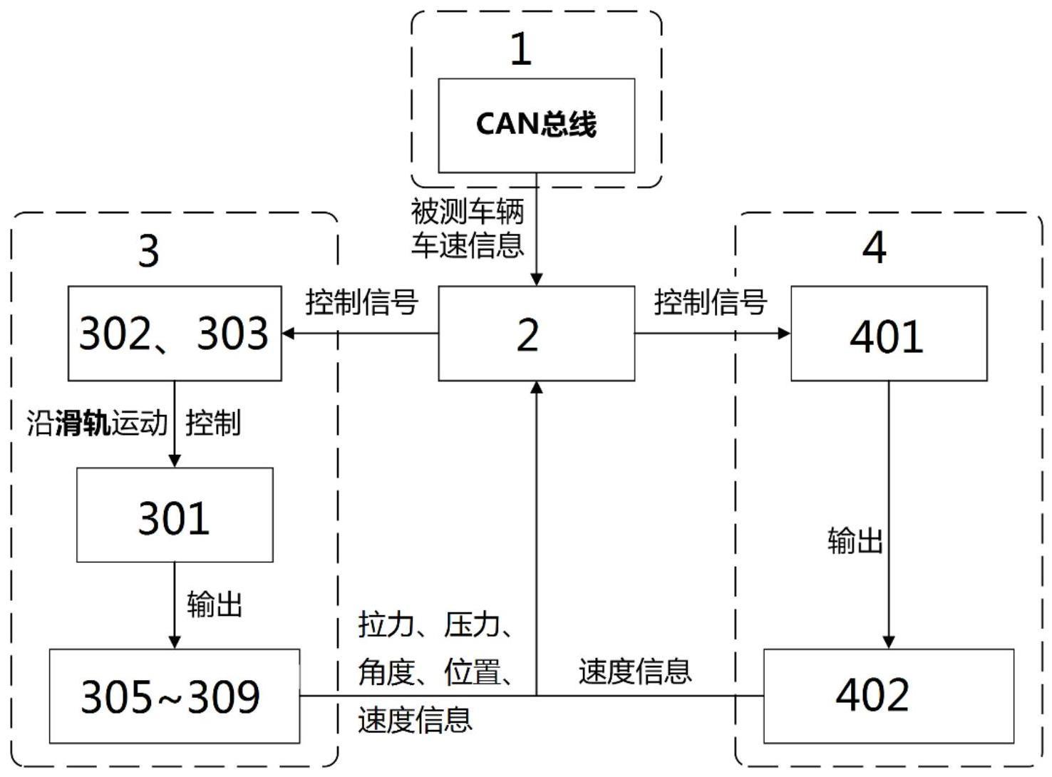 一种自动驾驶汽车边界条件下的实车测试系统及其方法