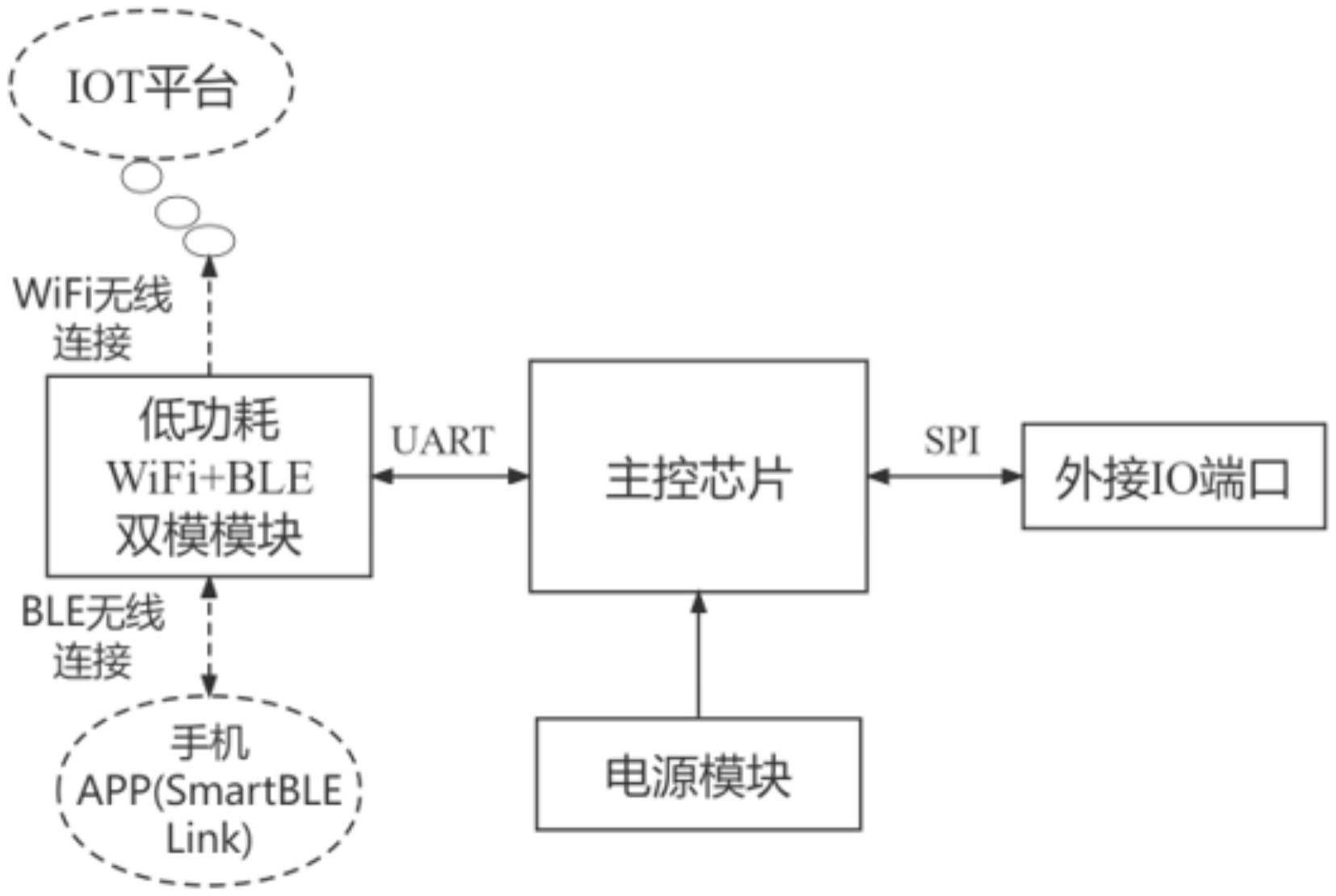 一种多场景实时数据打包传输系统的制作方法