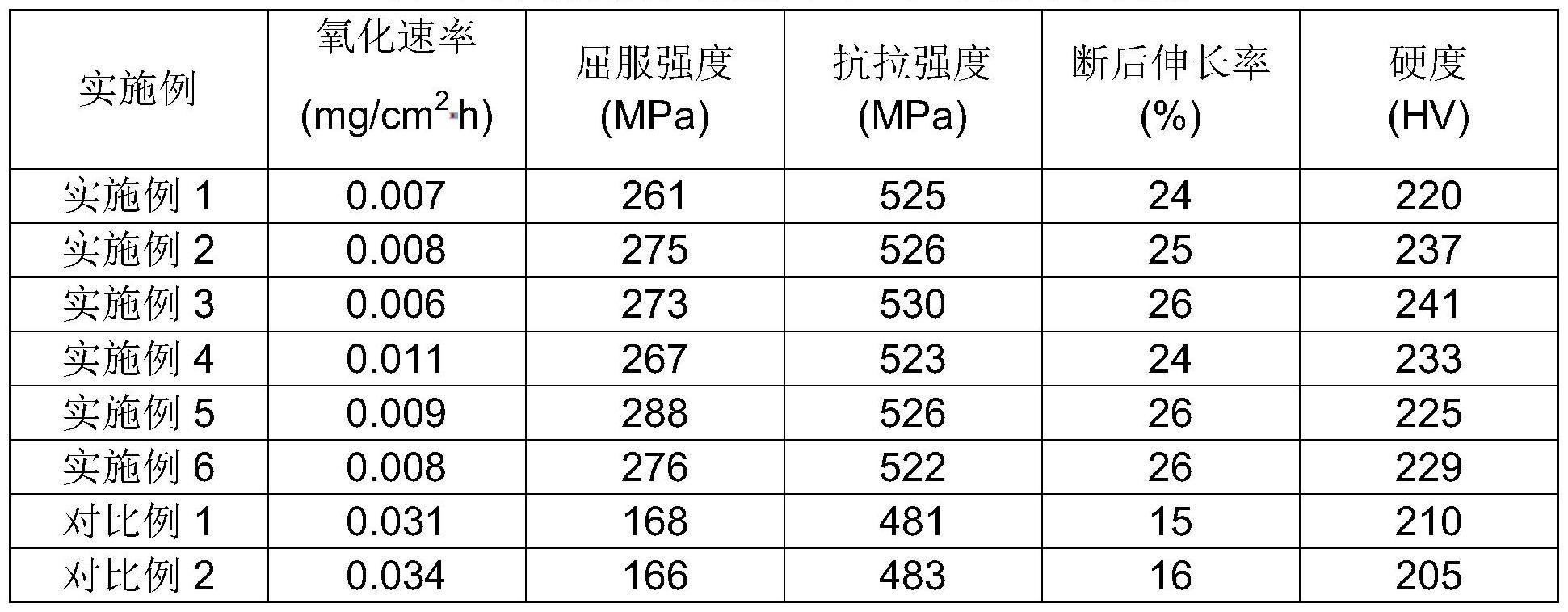 用于汽车排气系统增材制造用耐高温氧化409Ti药芯焊丝及其制备方法