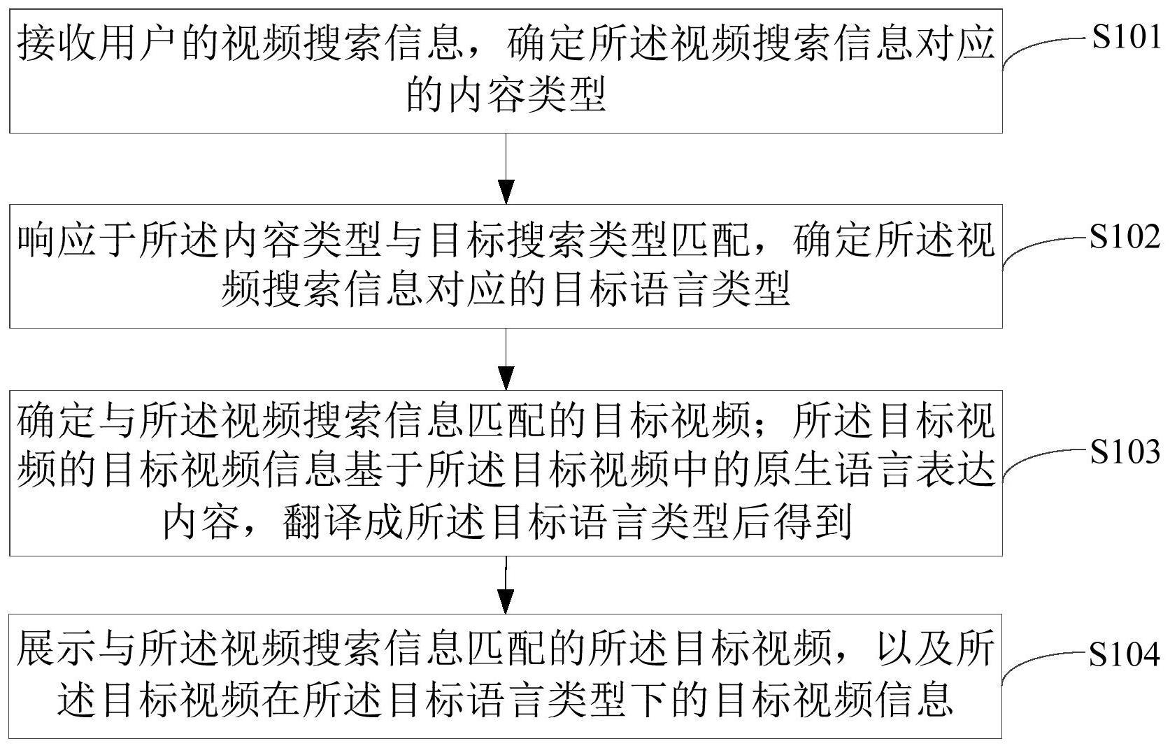 一种搜索结果展示方法、装置、计算机设备及存储介质与流程