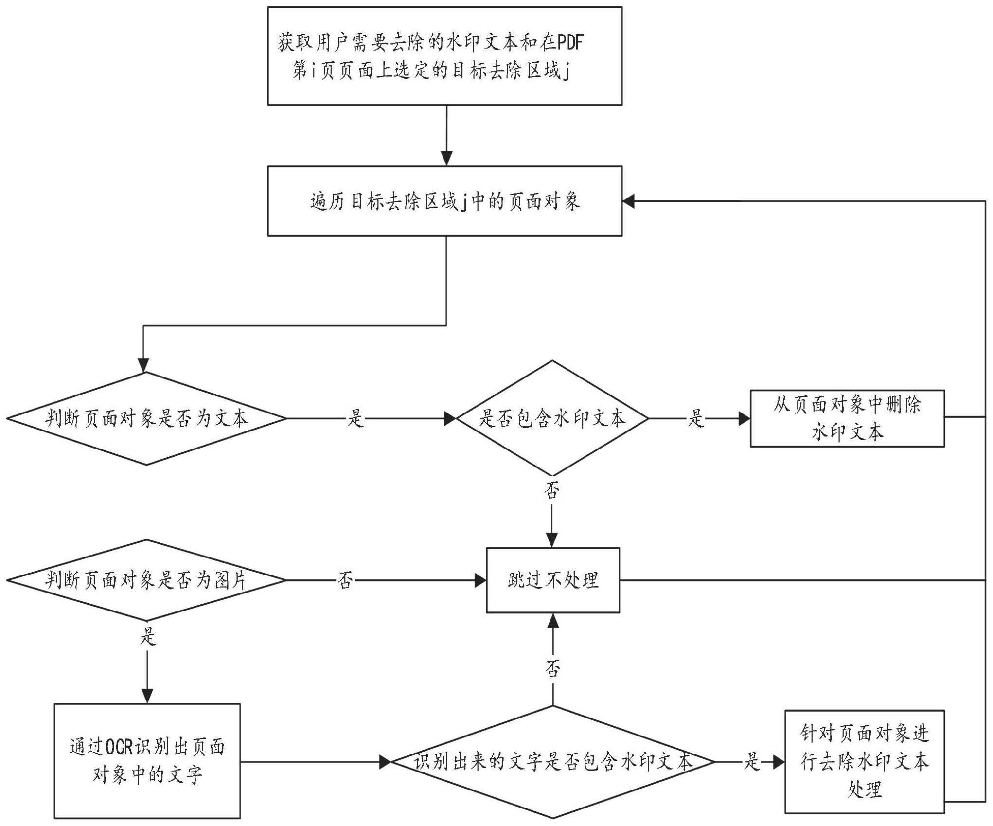 一种pdf文件去水印方法、装置、电子设备及存储介质与流程