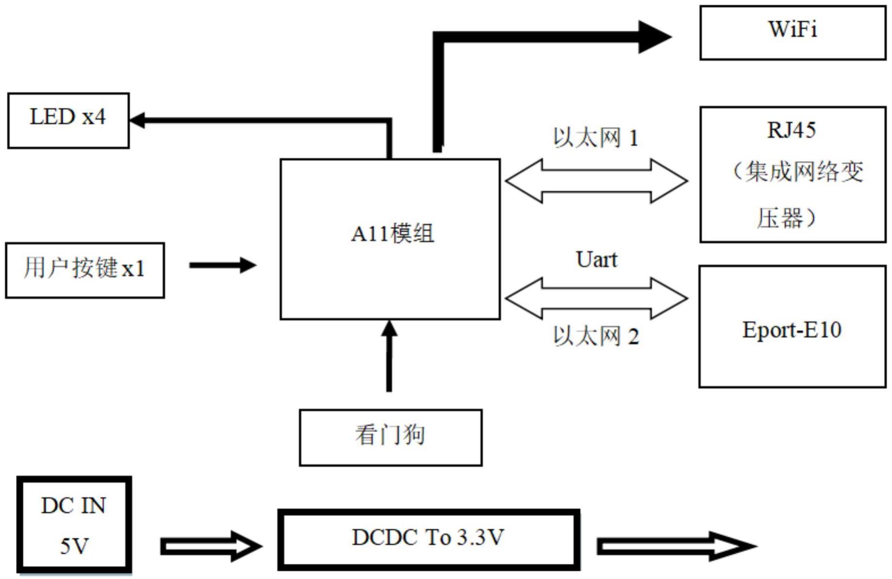 一种支持MODBUS/TCP协议的双路以太网数据采集设备的制作方法