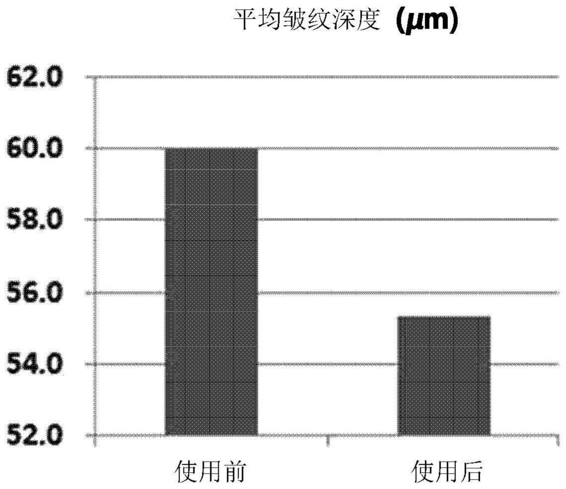 油-蜡凝胶和用于隐藏皱纹的化妆组合物、化妆品和方法与流程