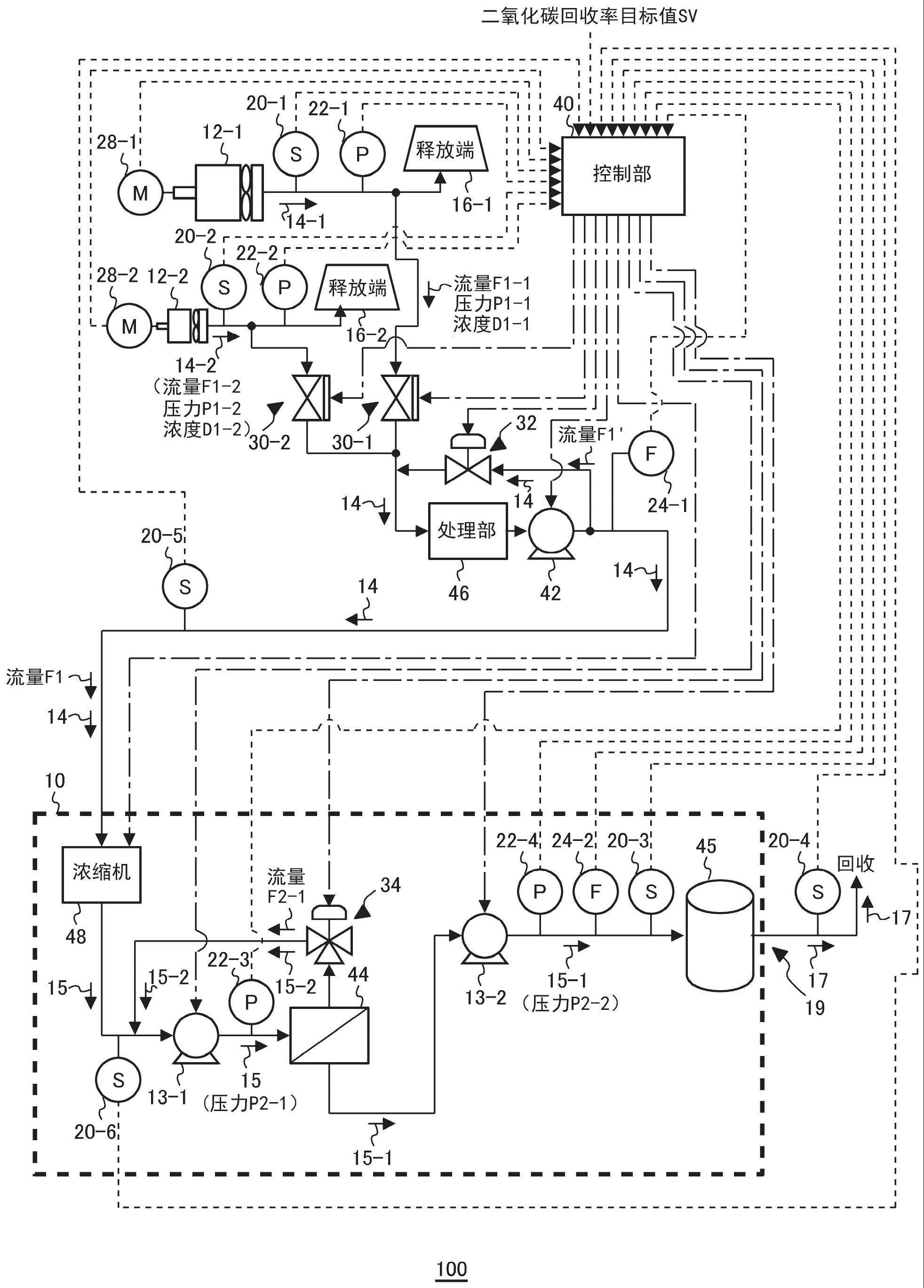 二氧化碳回收装置的制作方法