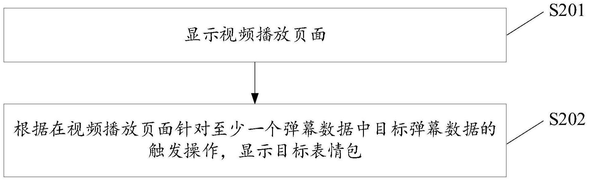 数据处理方法、装置、电子设备、程序产品及介质与流程