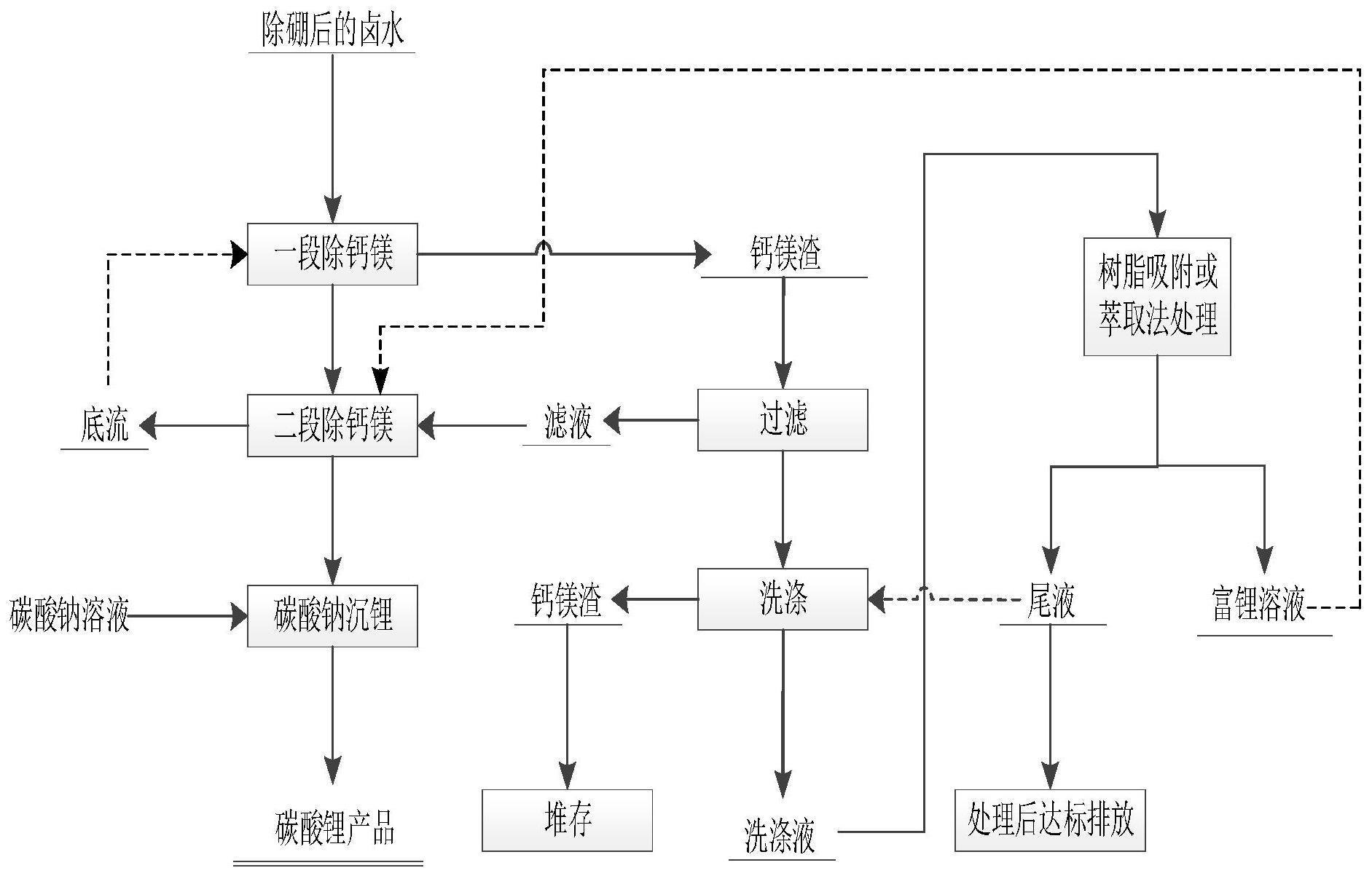 盐湖提锂原理图片