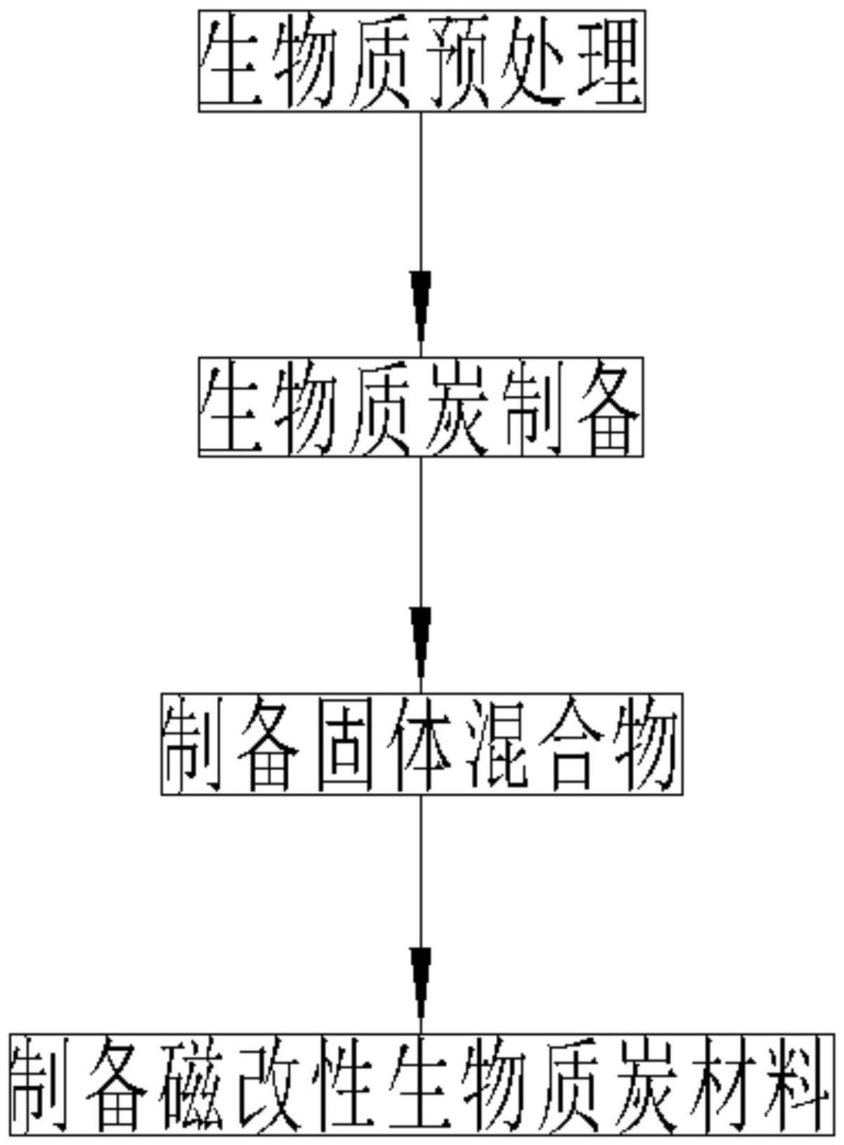 一种用于土壤修复的壳聚糖磁改性材料的制备方法及应用与流程