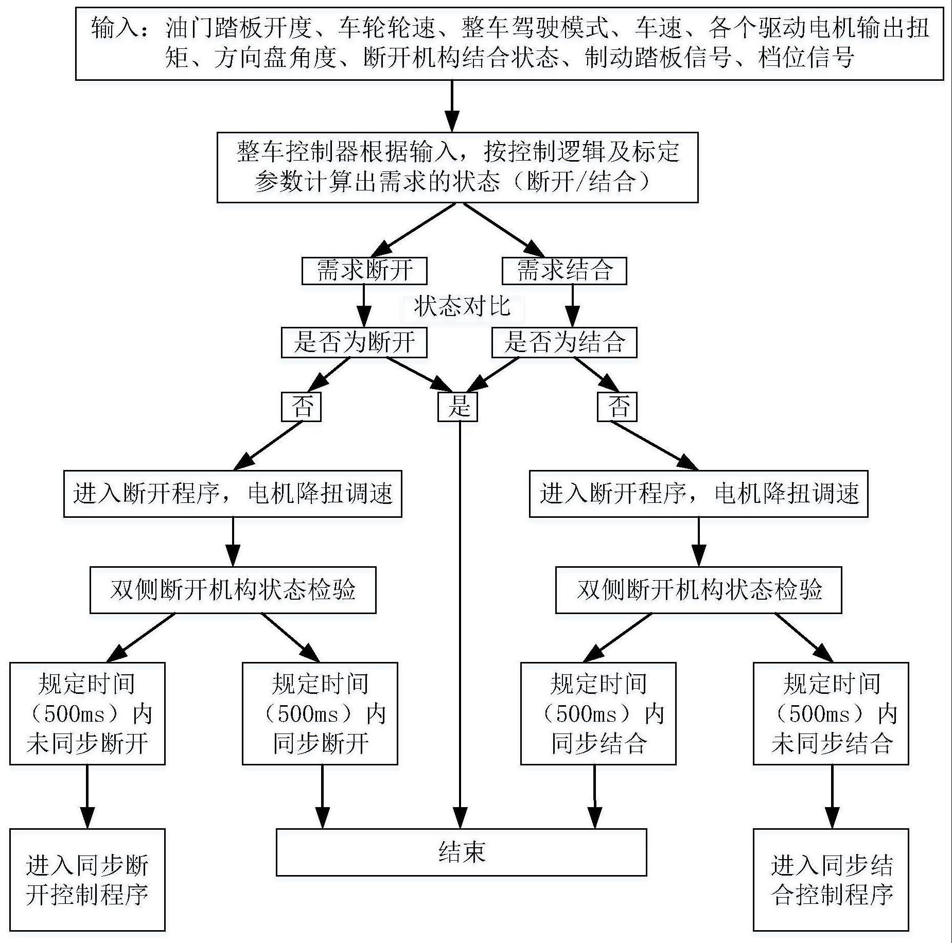 双电机辅助驱动系统的控制方法及车辆与流程