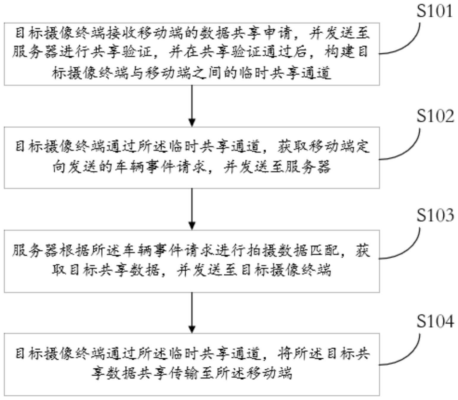 一种智慧城市数据共享方法及系统与流程