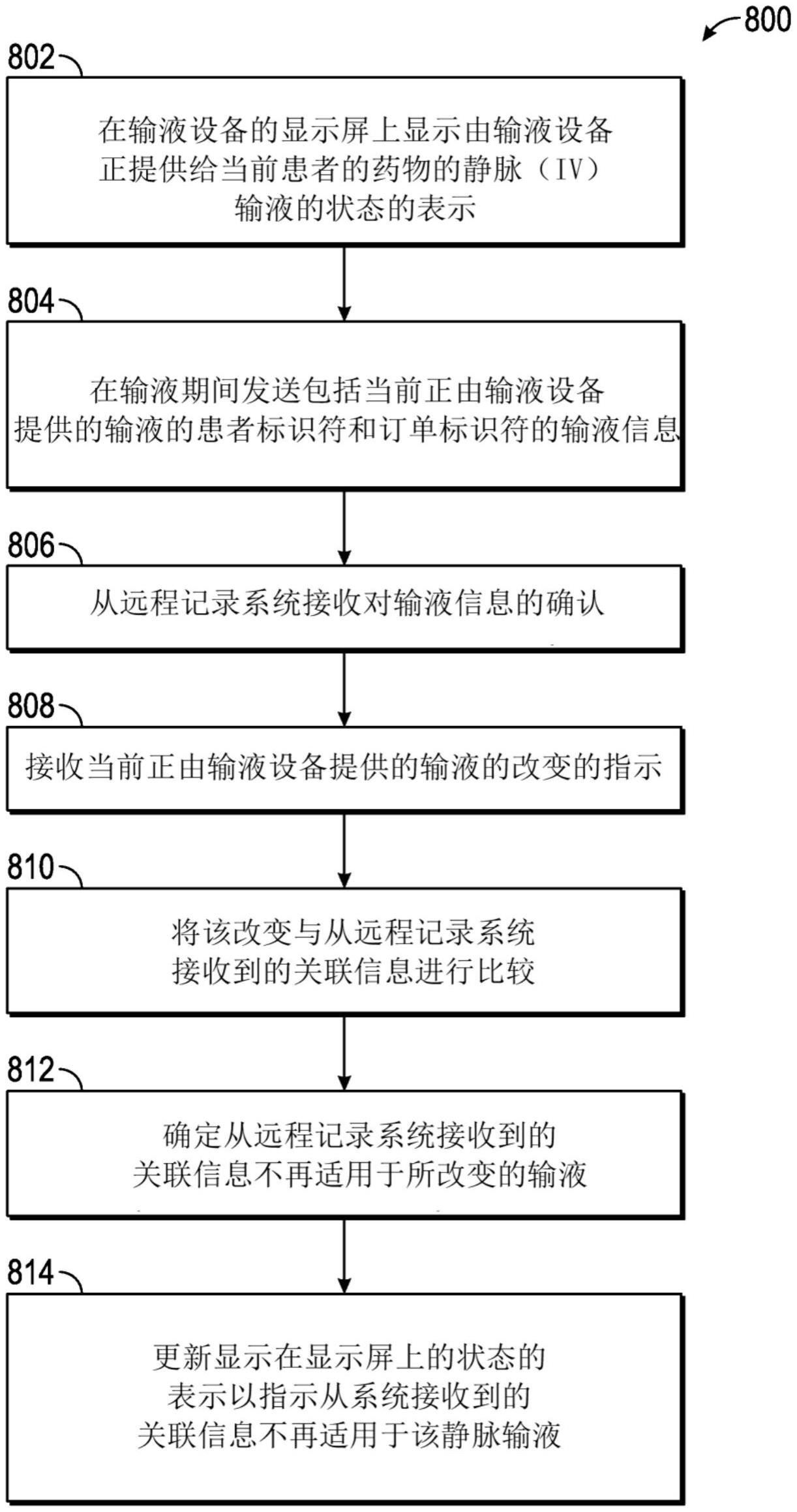 跨医疗卫生组织网络的患者关联数据的同步的制作方法