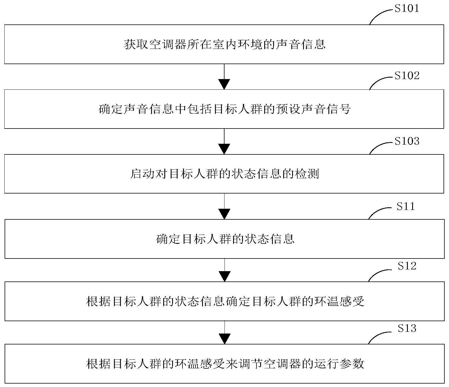 空调器的控制方法、控制装置及空调器与流程