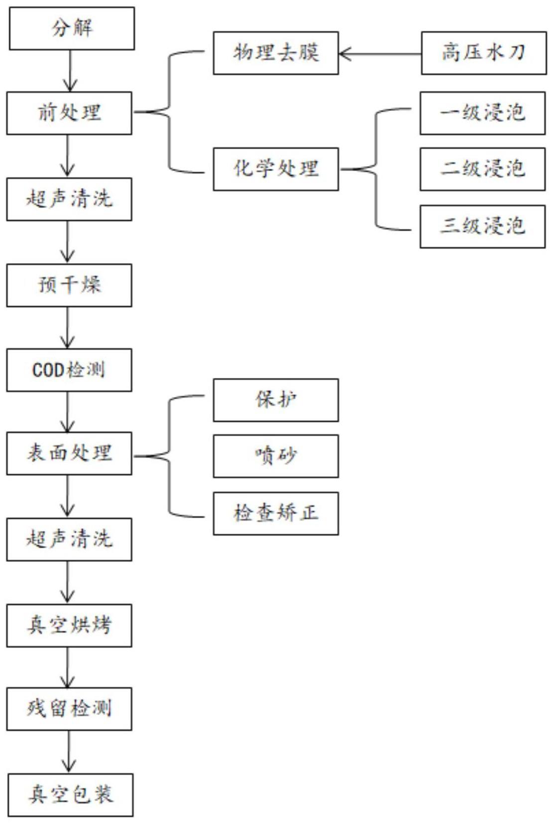 一种OLED有机蒸镀腔体部件微污染残留的控制方法与流程