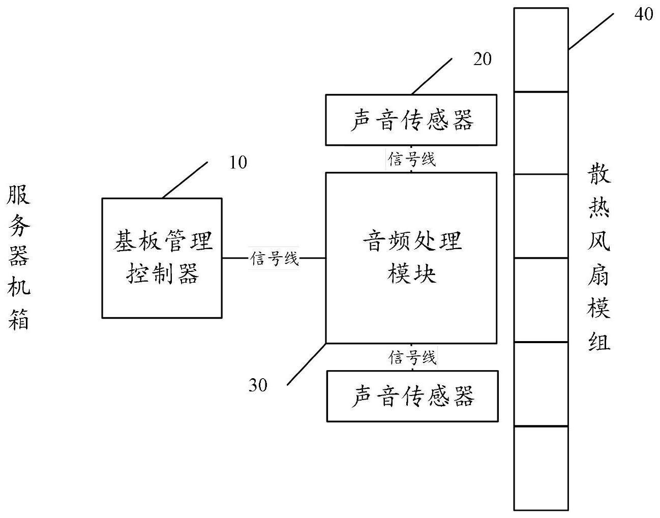 散热风扇故障检测设备、方法及装置与流程