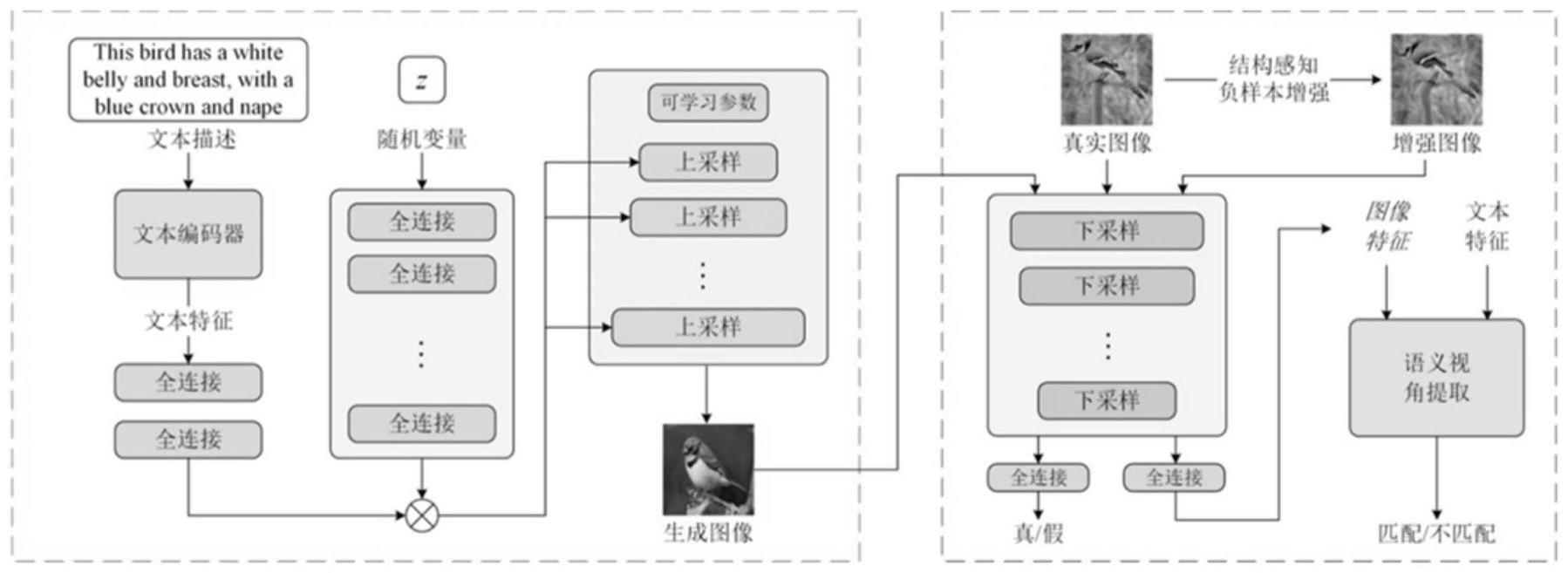 一种文本生成图像方法、电子设备及介质