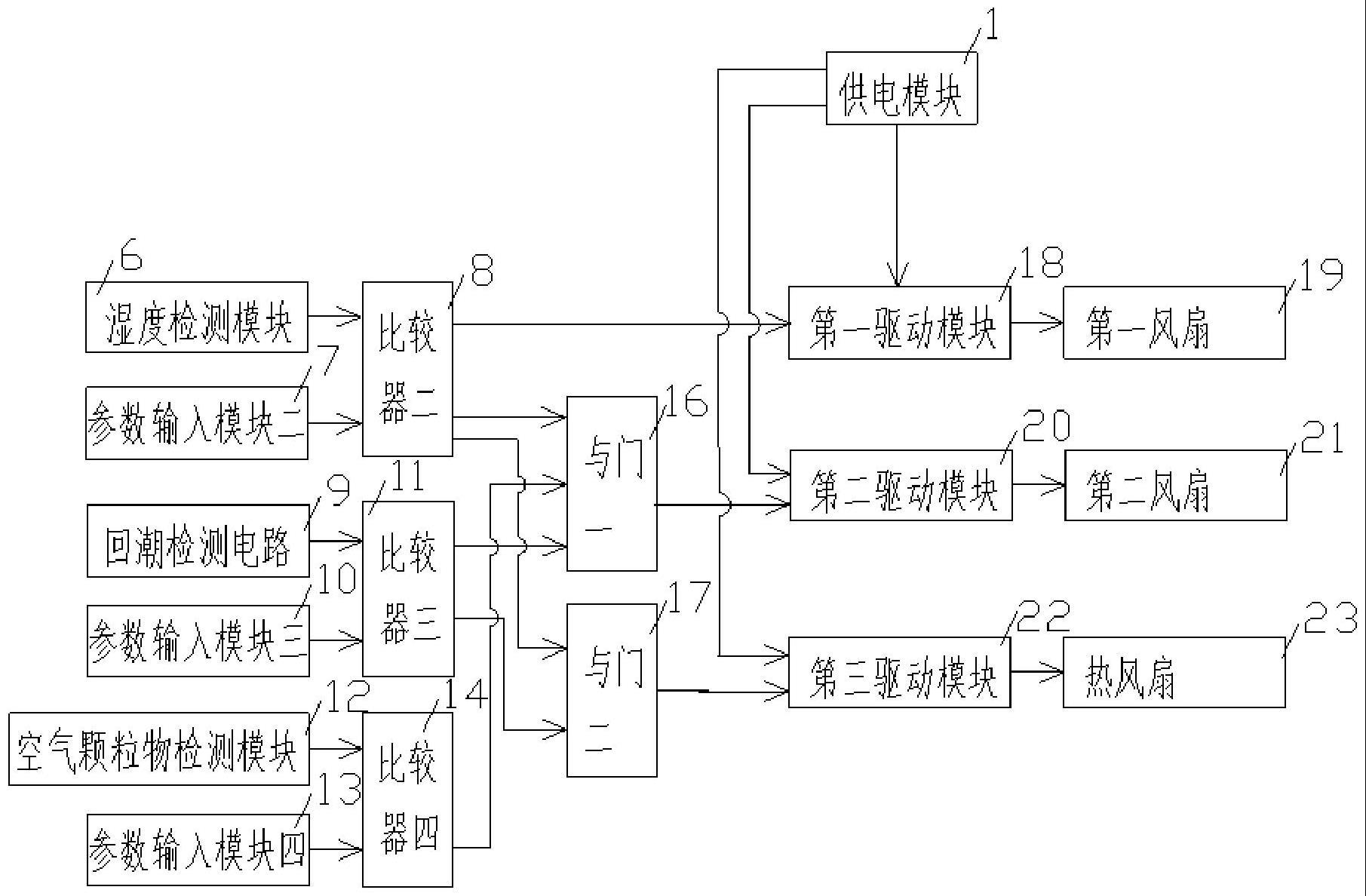 一种换热站电控柜防尘散热除潮自动控制装置的制作方法