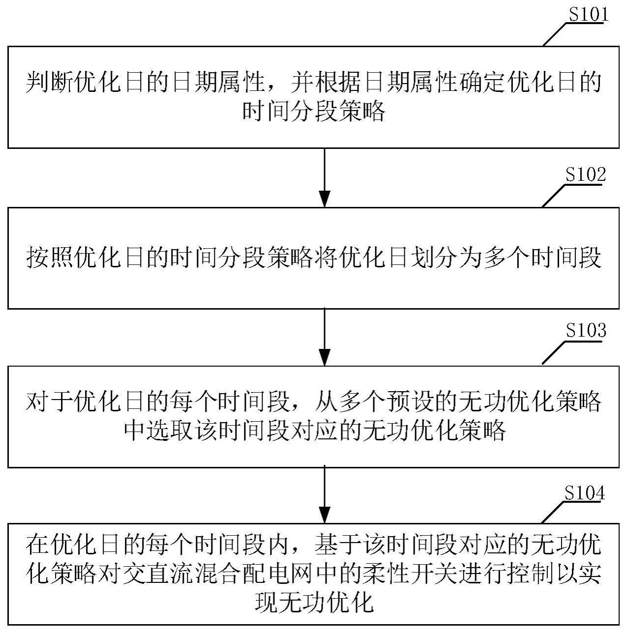 基于柔性开关的交直流混合配电网无功优化方法及装置与流程