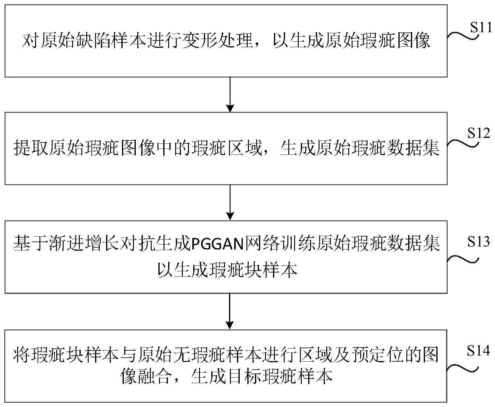 瑕疵样本生成方法、装置、存储介质及电子设备与流程