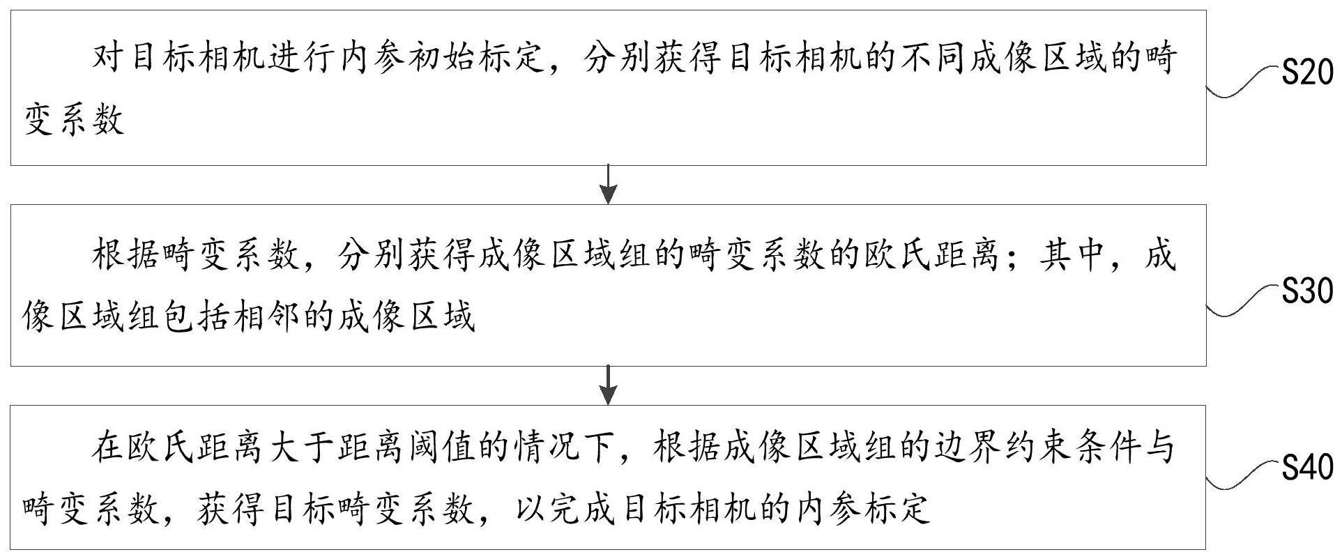 一种相机内参标定方法、装置、存储介质及电子设备与流程