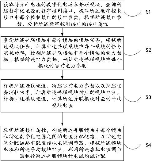 应用于数字化电源并联模式的电流均流分配方法及系统与流程