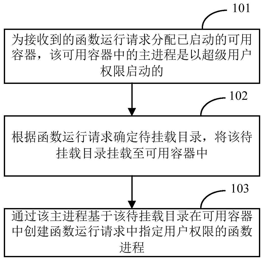 一种进程启动方法、装置、电子设备及存储介质与流程