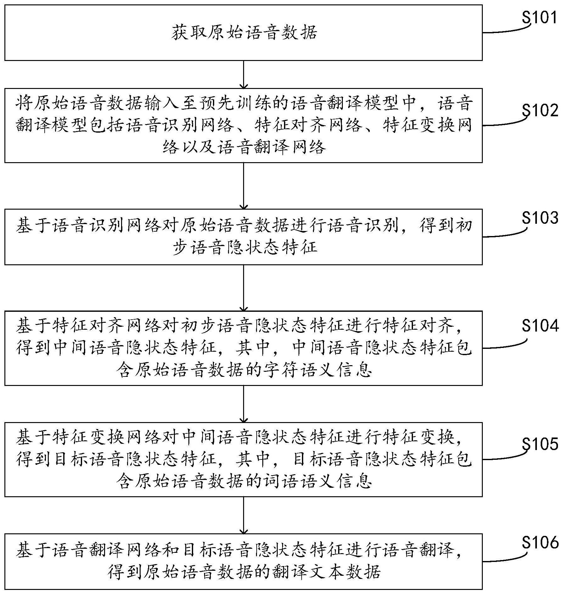 语音翻译方法、语音翻译装置、电子设备及存储介质与流程