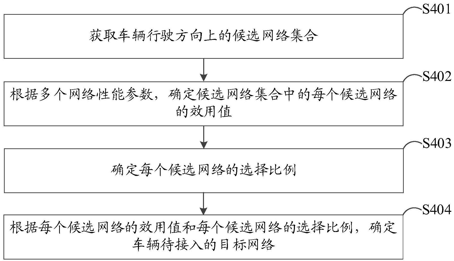 一种网络选择方法、装置及存储介质与流程