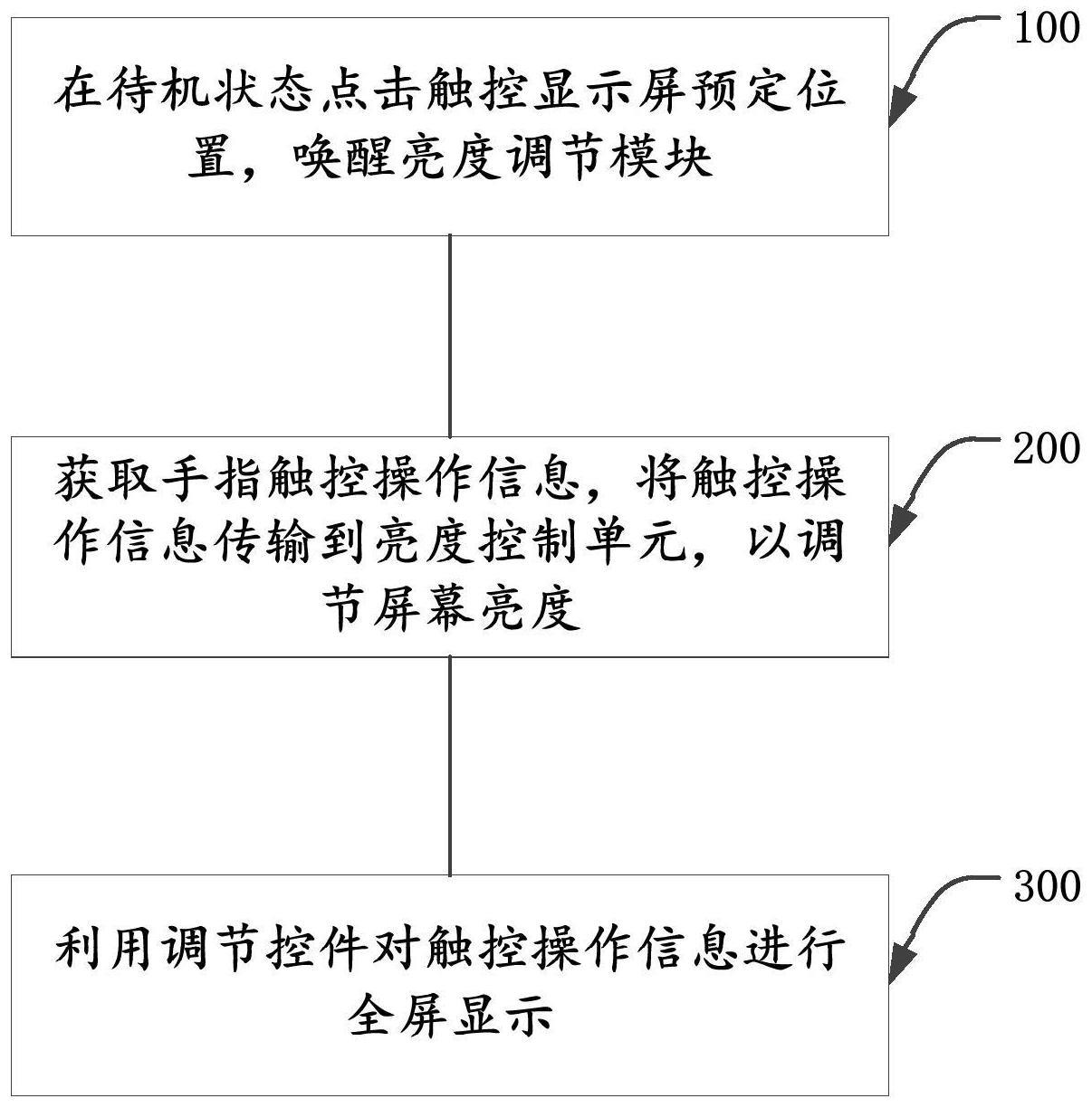 一种触控显示屏亮度手动调节方法及系统与流程