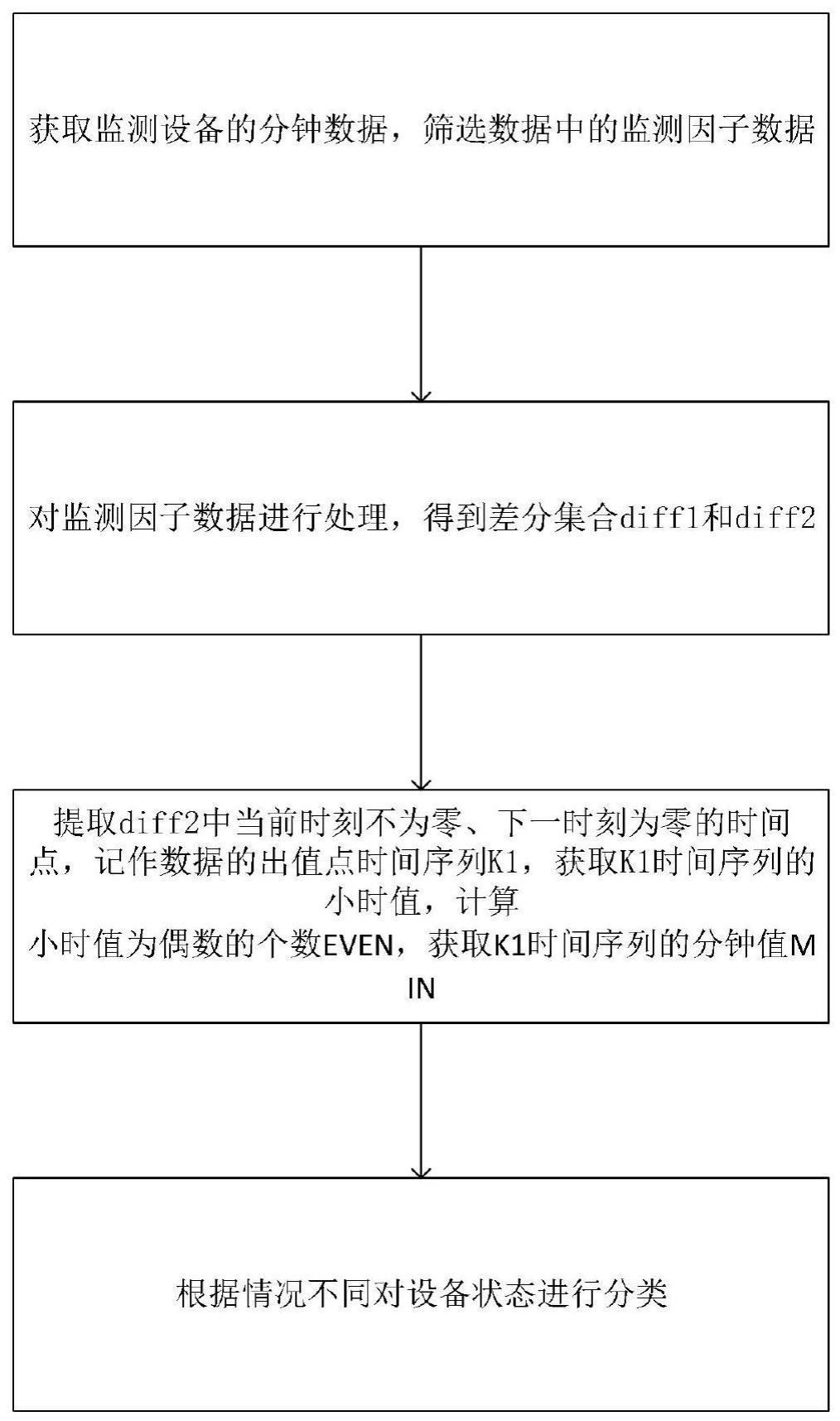 一种基于在线监测数据的水质监测设备状态识别方法与流程