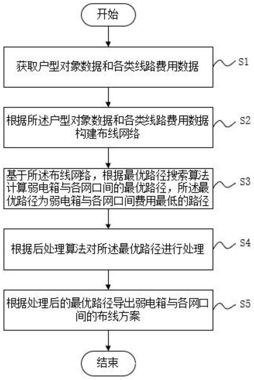 一种基于最短路的室内弱电布线方法及其系统与流程