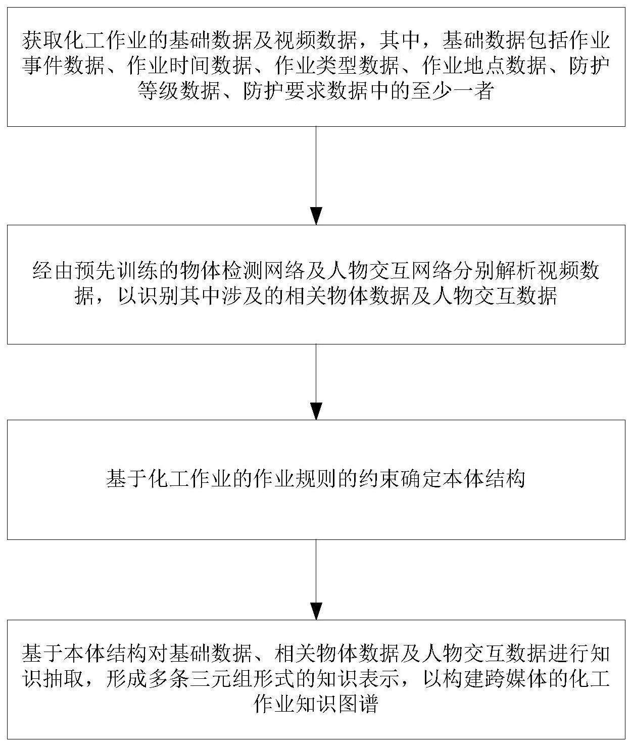 一种化工作业数据的处理方法、装置及存储介质