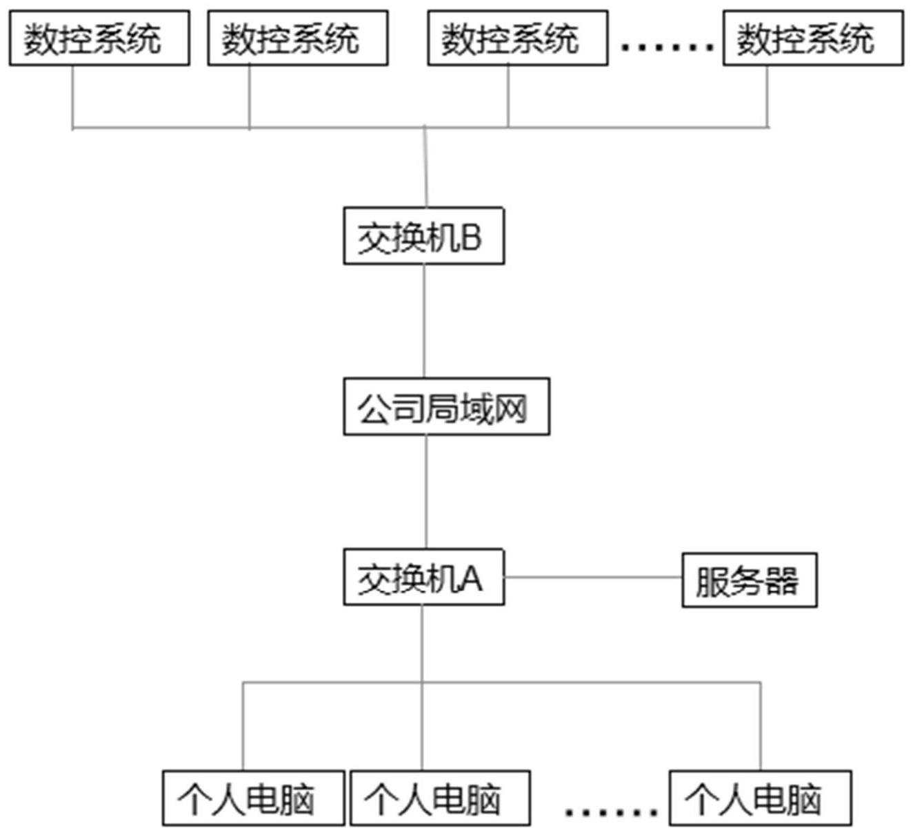 一种程序远程传输方法及其网络结构与流程