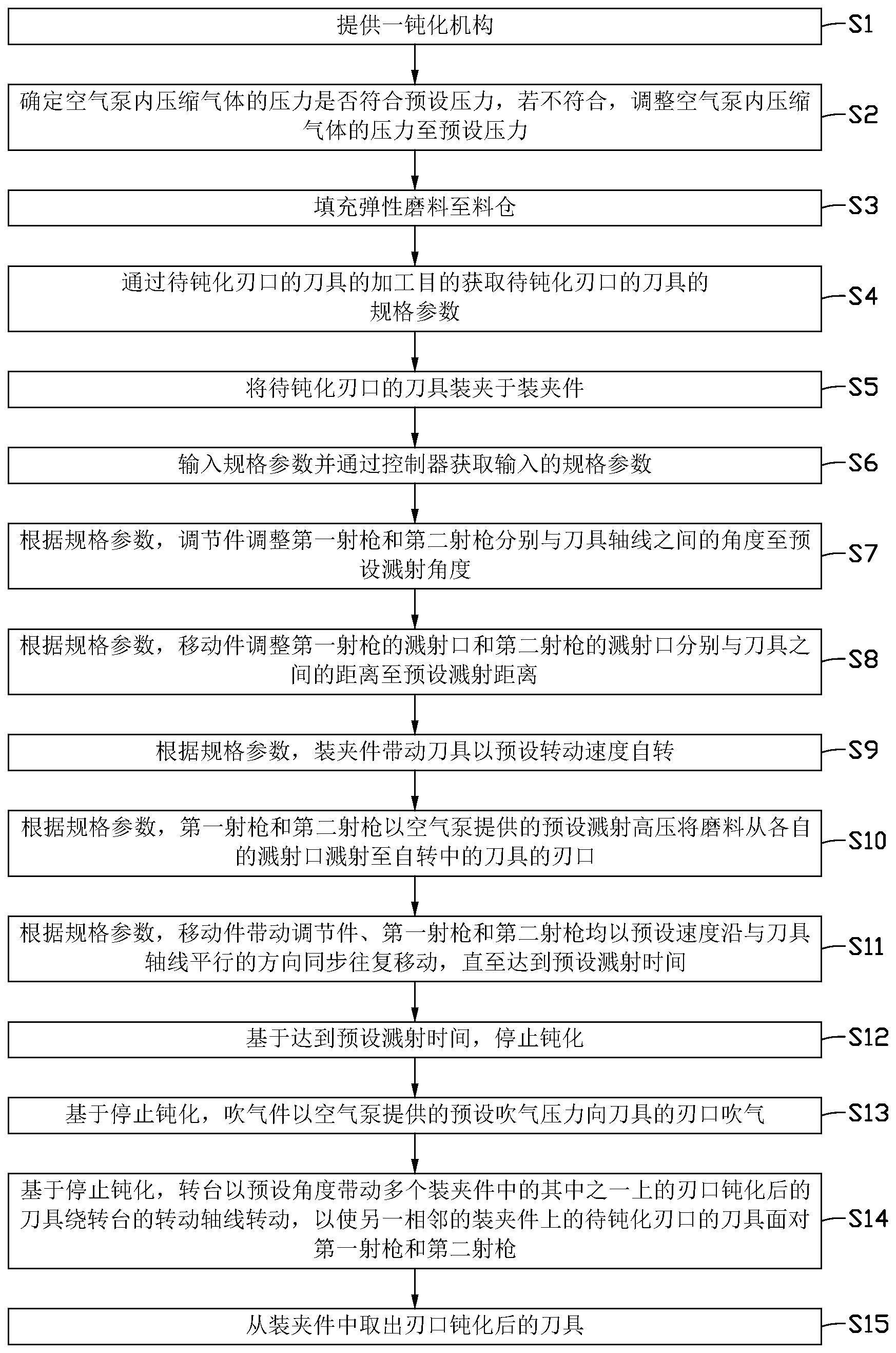 刀具刃口图解图片