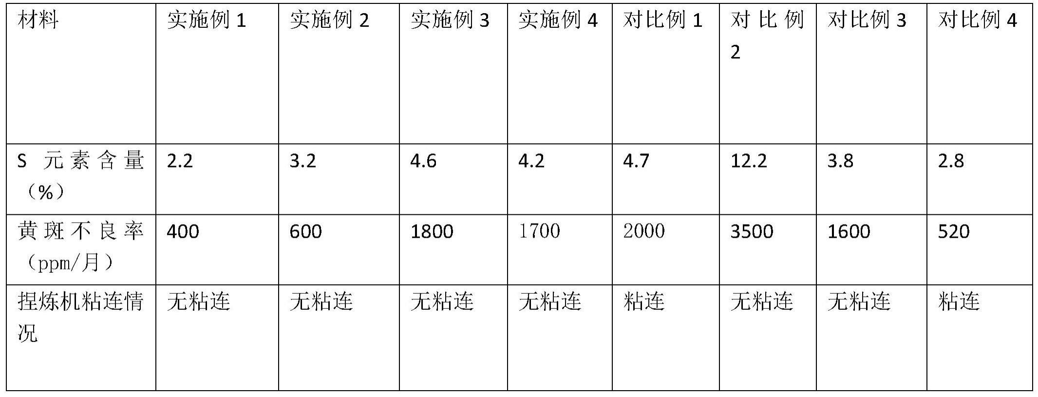 一种彩色胎侧胶及其加工方法与流程