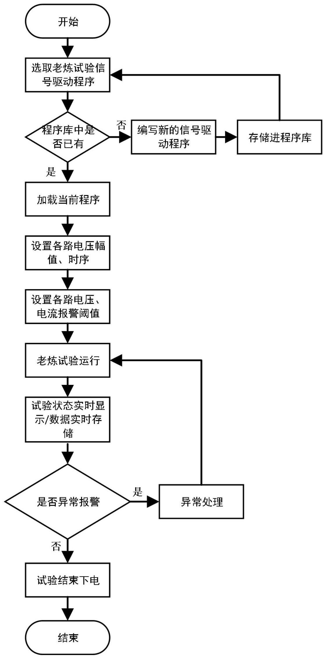 一种通用的老炼筛选试验系统及其方法与流程