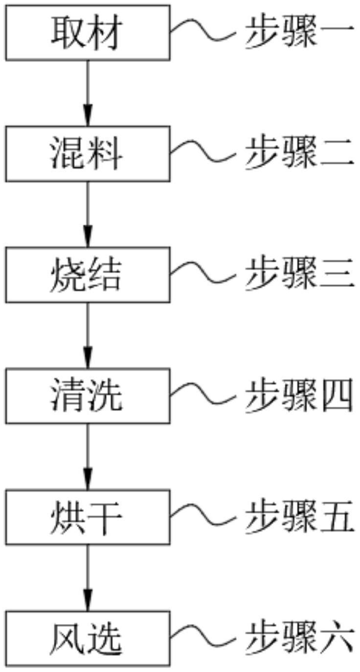 一种带氧化钨的金刚砂的制作方法