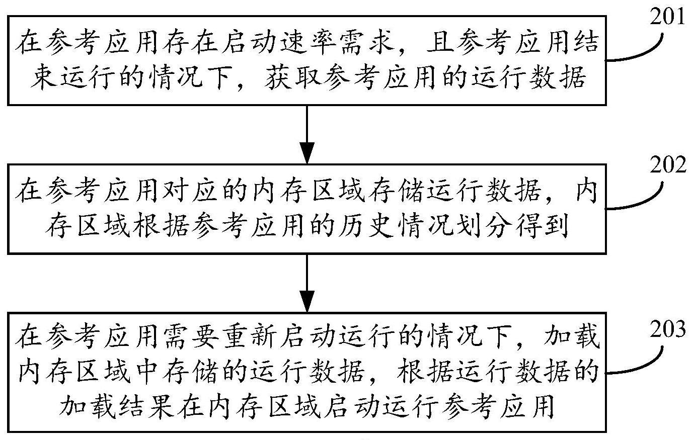 应用启动方法、装置及设备与流程