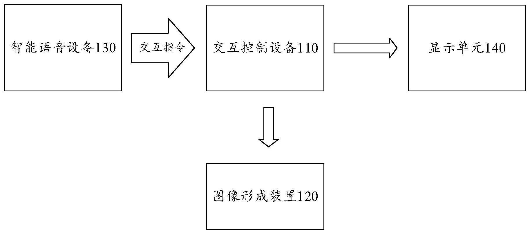 一种交互方法、图像形成系统、电子设备及存储介质与流程