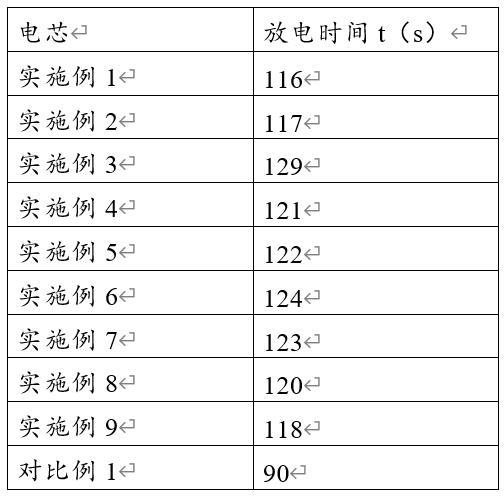 一种阴极极片、锂离子电池及用电装置的制作方法