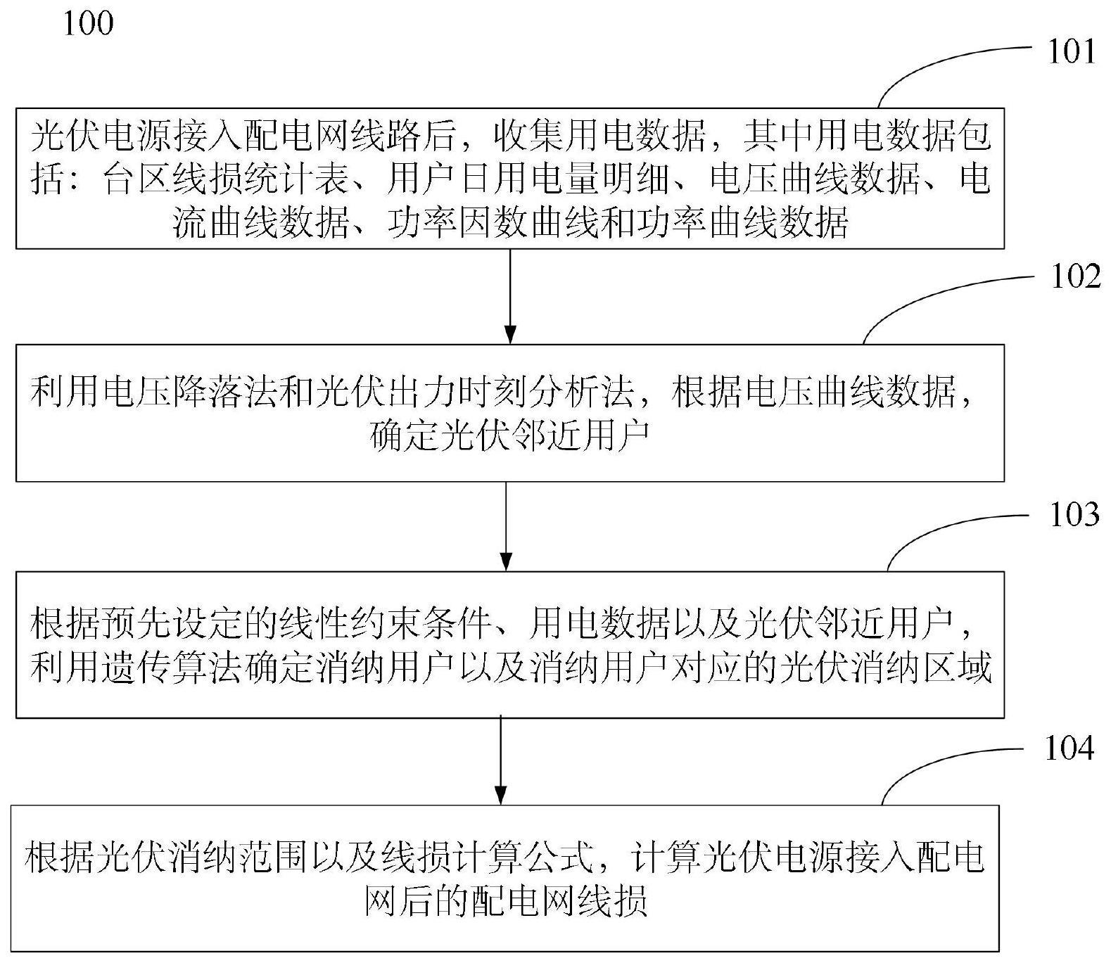 基于电压损失的含光伏电源低压配电网线损率计算方法与流程