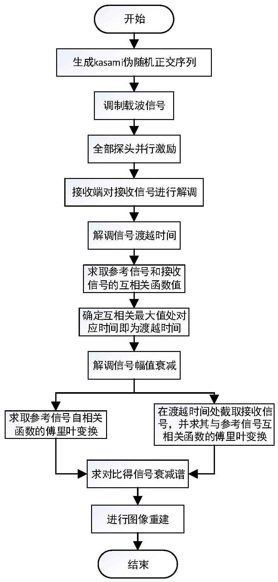 超声层析成像并行收发与解调方法