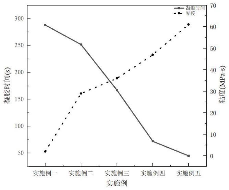 一种用于盾构隧道接缝部位渗漏修复的高分子材料及其制备方法与应用与流程